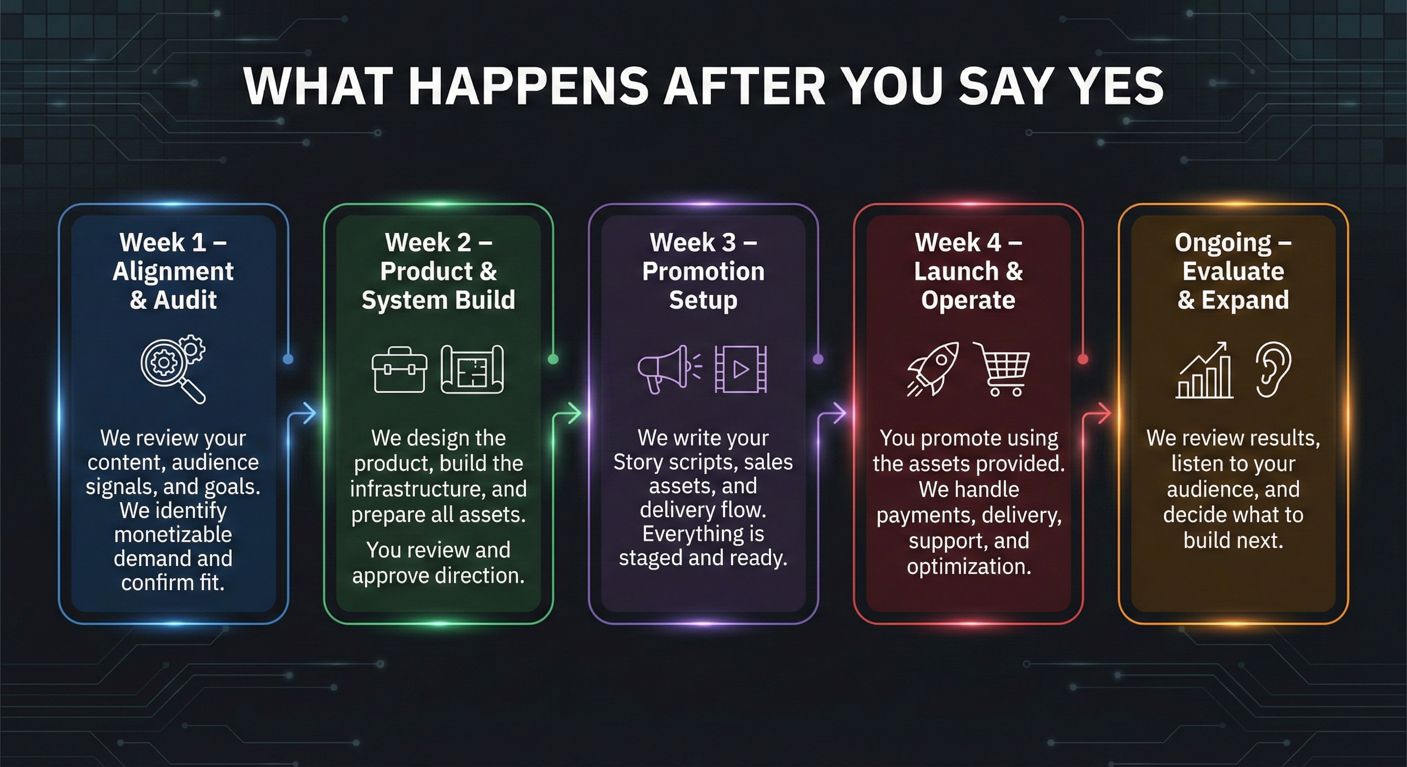 Partnership Infographic